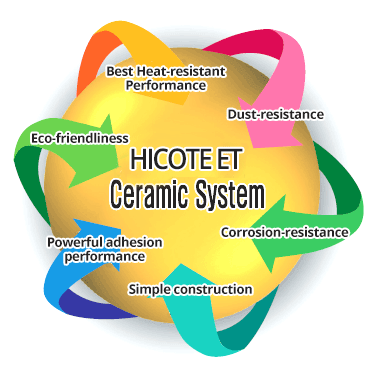 Characteristics of HICOTE-ET